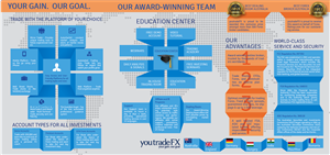 Brochure Design by TeQno for You Trade FX | Design: #1281157