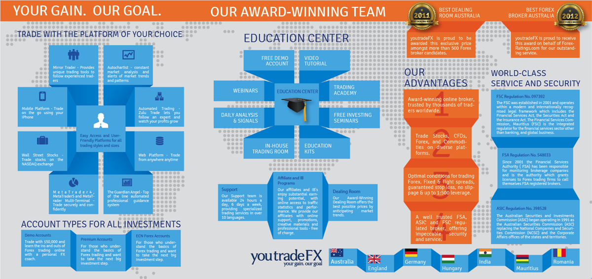 Brochure Design by TeQno for You Trade FX | Design #1281161