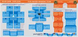 Brochure Design by TeQno for You Trade FX | Design: #1281161