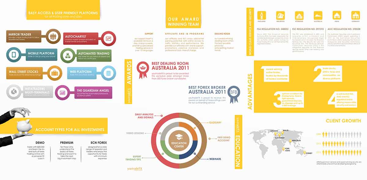 Brochure Design by daitiva for You Trade FX | Design #1256383