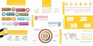 Brochure Design by daitiva for You Trade FX | Design: #1256383