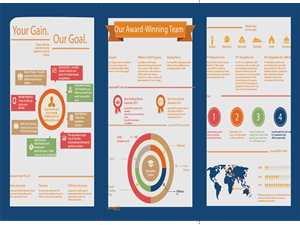 Brochure Design by iOuss for You Trade FX | Design: #1262358