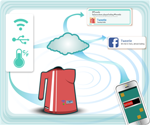 Graphic Design by Kenn Requa