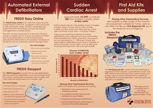 Diseño de Brochure por Bright Ideas Design para Staying Alive Paramedical Services Pty Ltd | Diseño: #196747