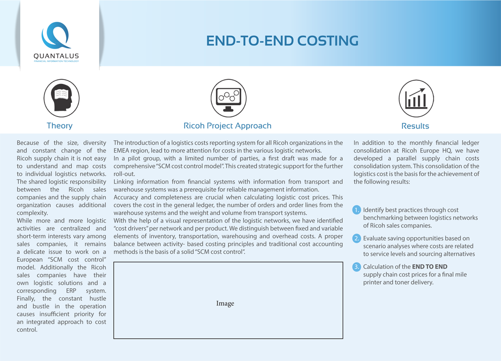 Brochure Design by Aneleya for Quantalus B.V. | Design #4449435