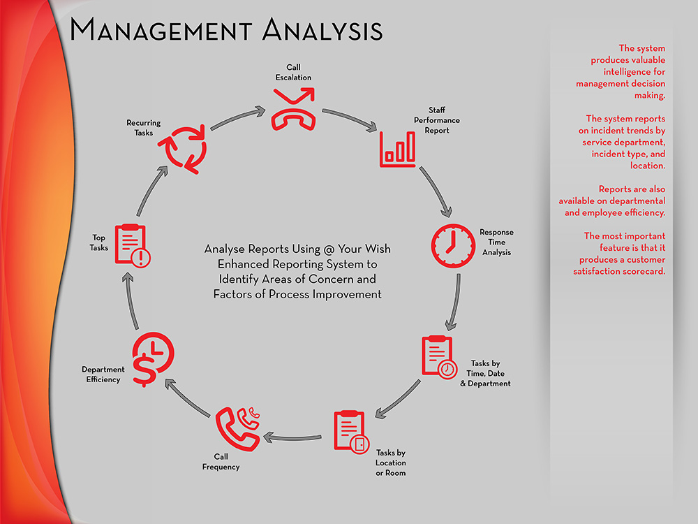 Diseño de Brochure por dgitaylor45 2 para este proyecto | Diseño #4604830