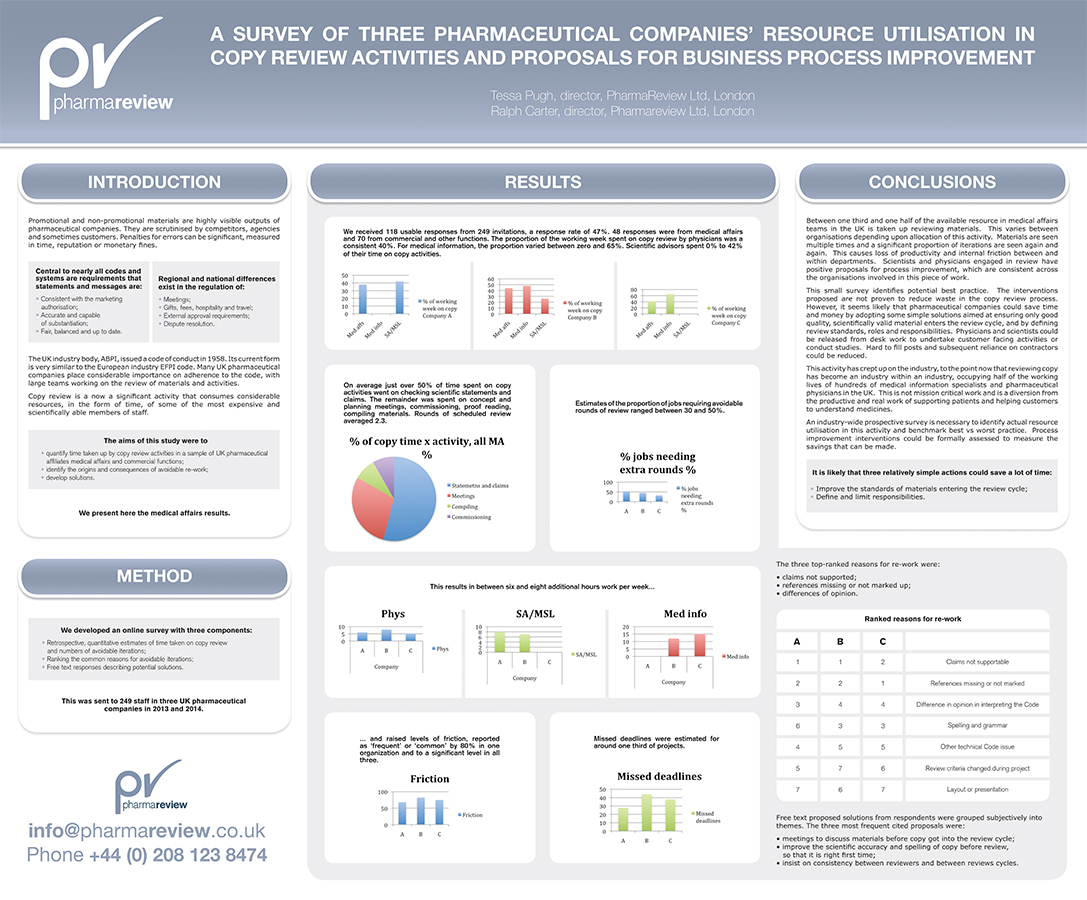 Diseño de Póster por Karen Gameiro para PharmaReview Ltd | Diseño #4514290