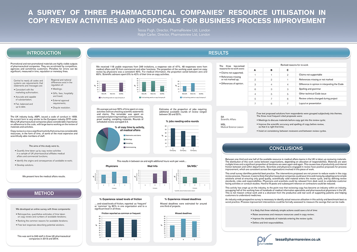 Design de Poster par Karen Gameiro pour PharmaReview Ltd | Design #4541822