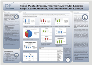 Design de Poster par yadavsushil pour PharmaReview Ltd | Design #4534477