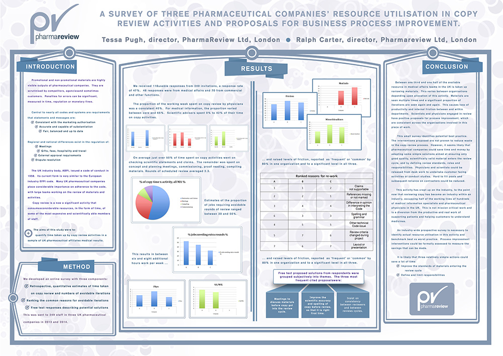 Poster-Design von husravijuma für PharmaReview Ltd | Design #4532567