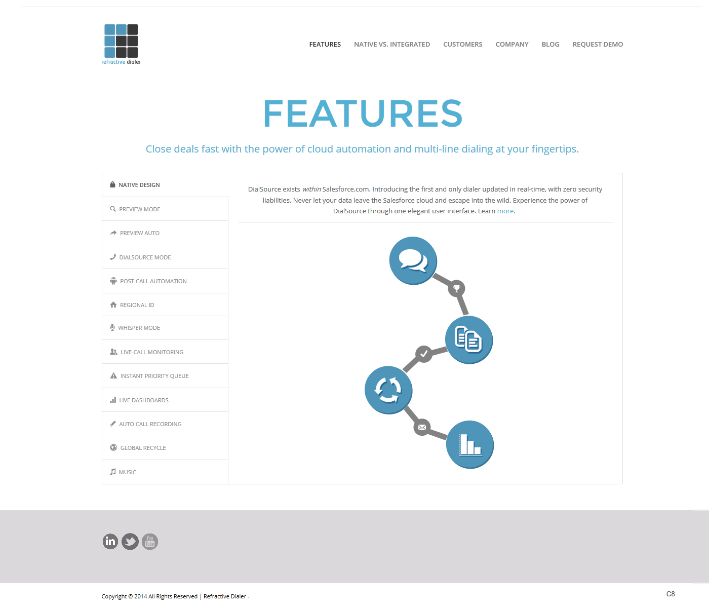 Web Design by pb for this project | Design #4457955