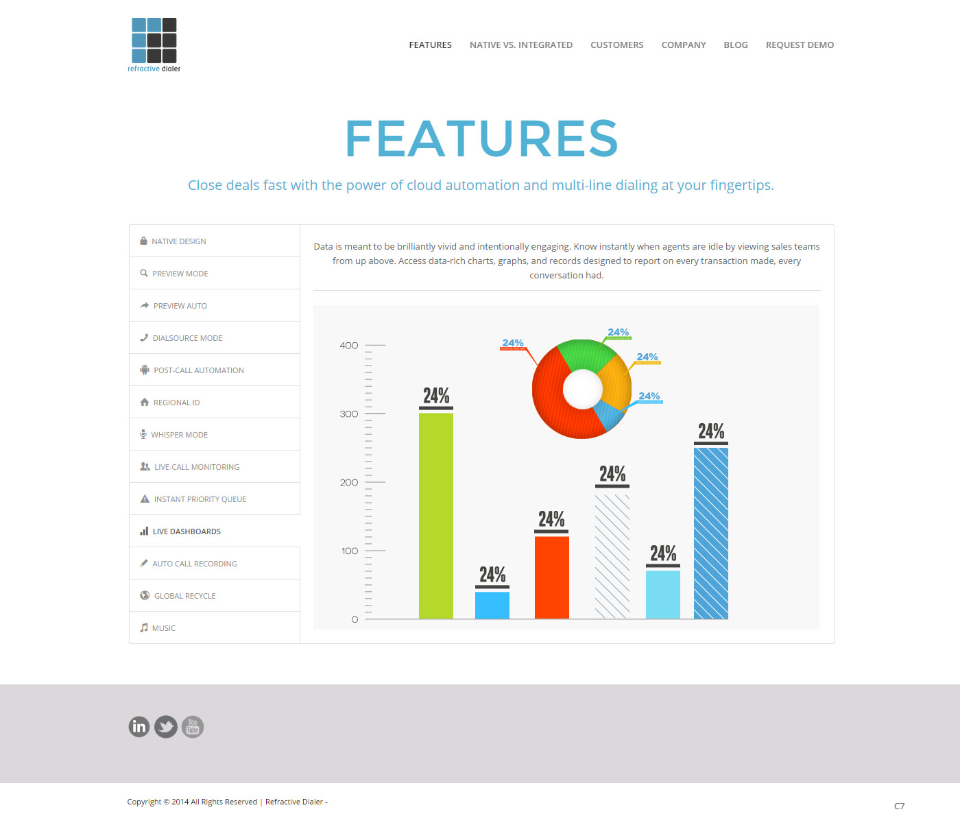 Web-Design von pb für dieses Projekt | Design #4463060