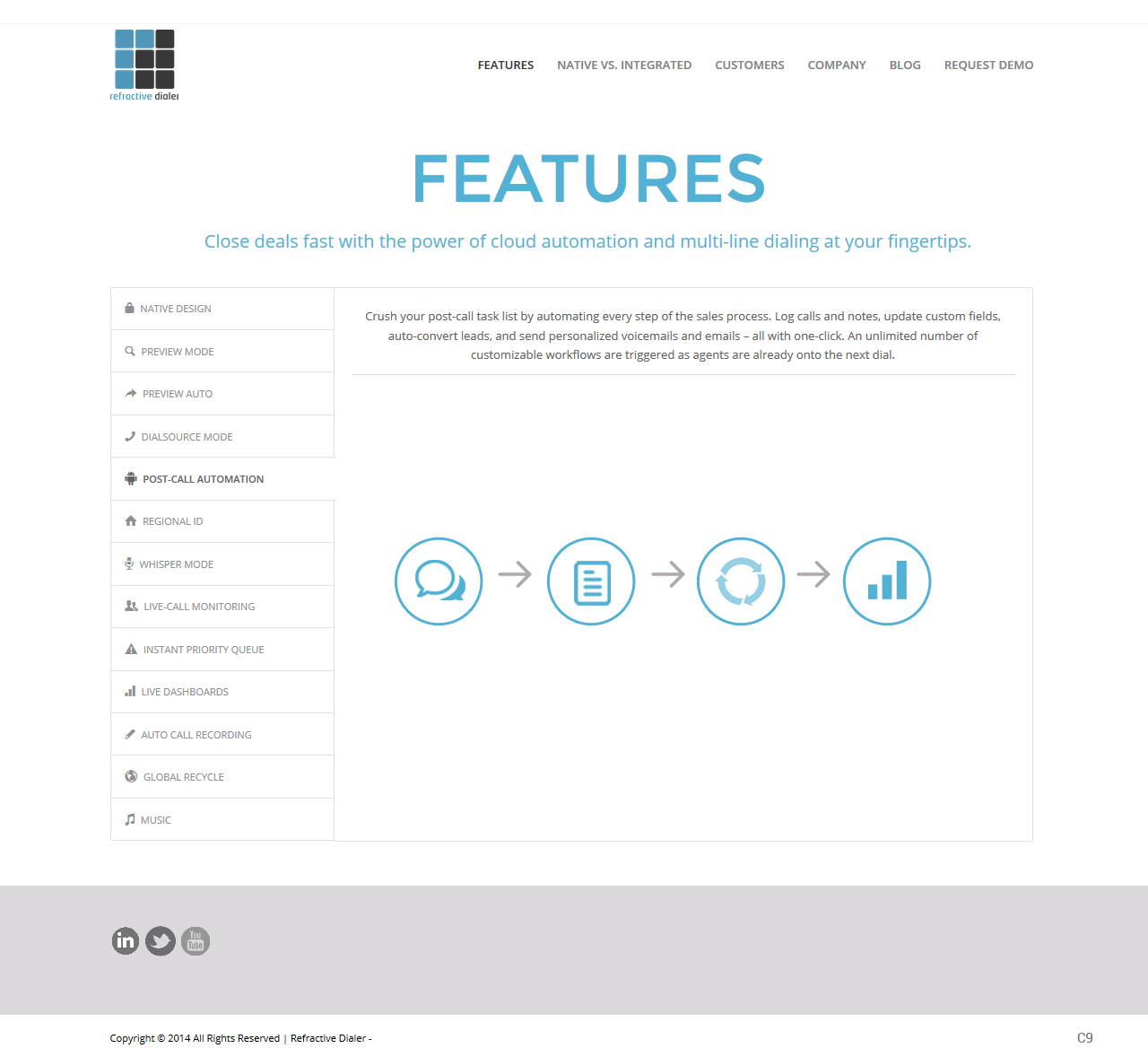 Web Design by pb for this project | Design #4463139
