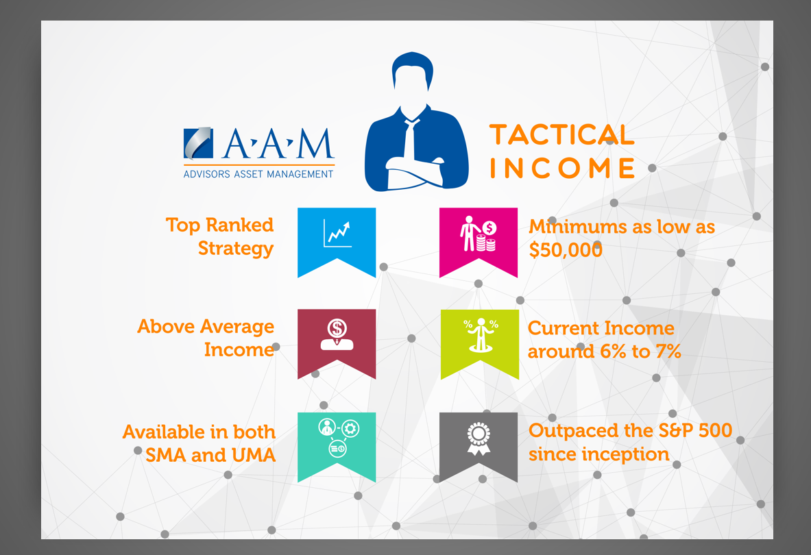 Postcard Design by lookedaeng for Advisors Asset Management, Inc. | Design #4501300