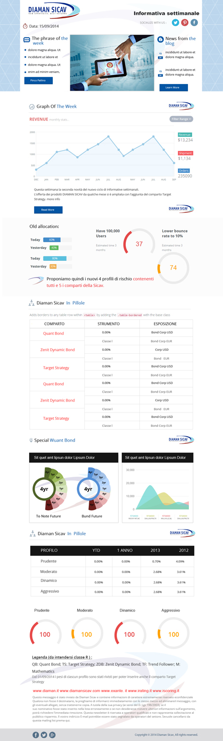 Newsletter Design by OM for this project | Design #4557898