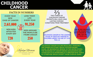 Poster-Design von $0N!$0FT für Katelyn Norman Childhood Cancer Foundation | Design #4478541