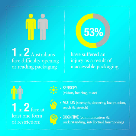 Infografik-Design von foo für Cirrus Media | Design: #4485610