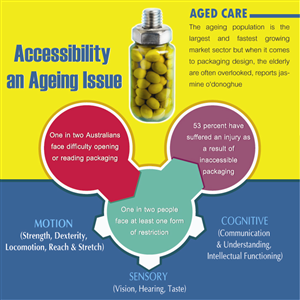Infographic Design by shajufreelanceart for Cirrus Media | Design #4499892