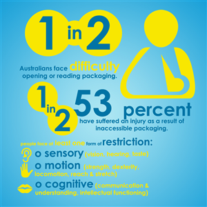 Infographic Design by fikadesign for Cirrus Media | Design #4501639