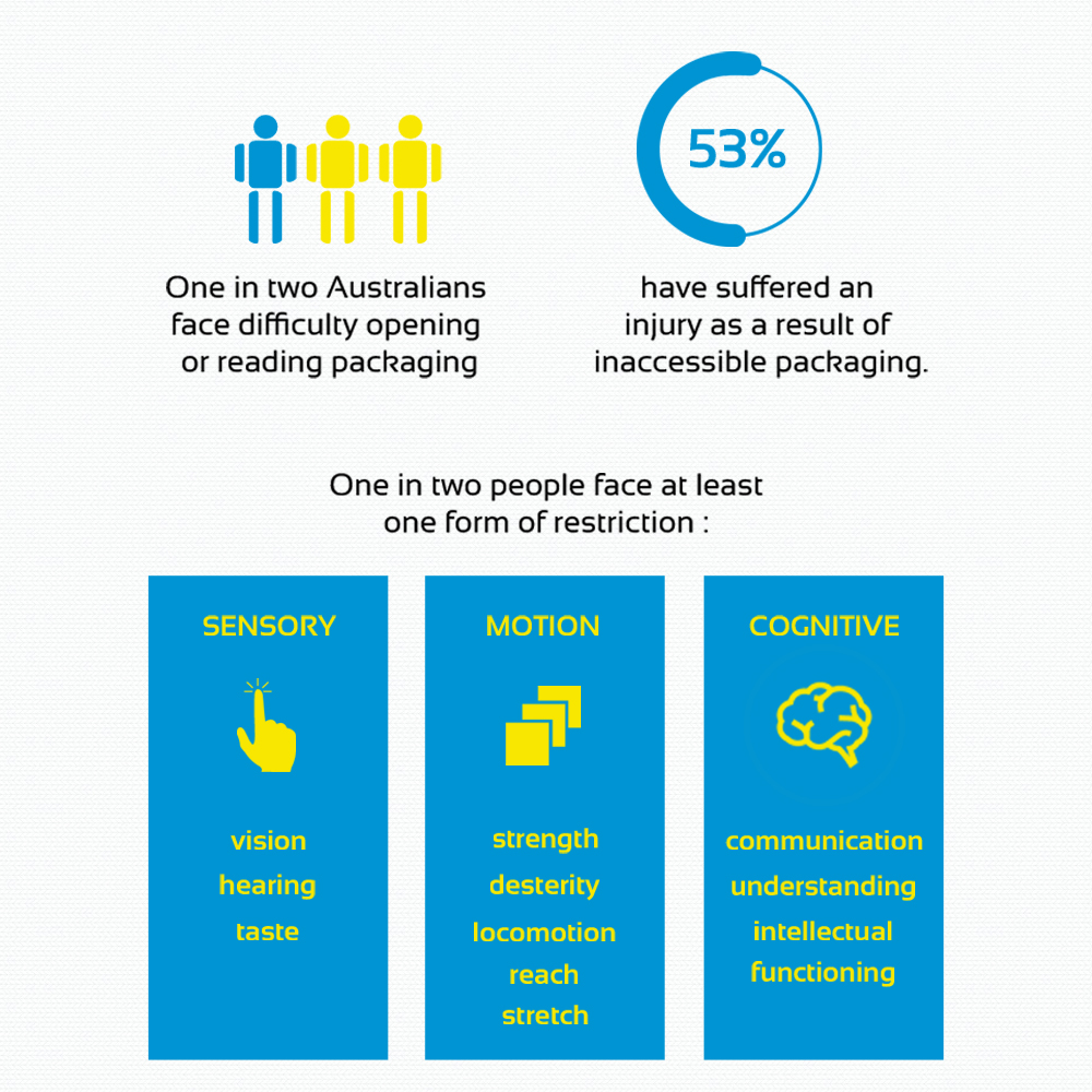 Infographic Design by fikadesign for Cirrus Media | Design #4501642
