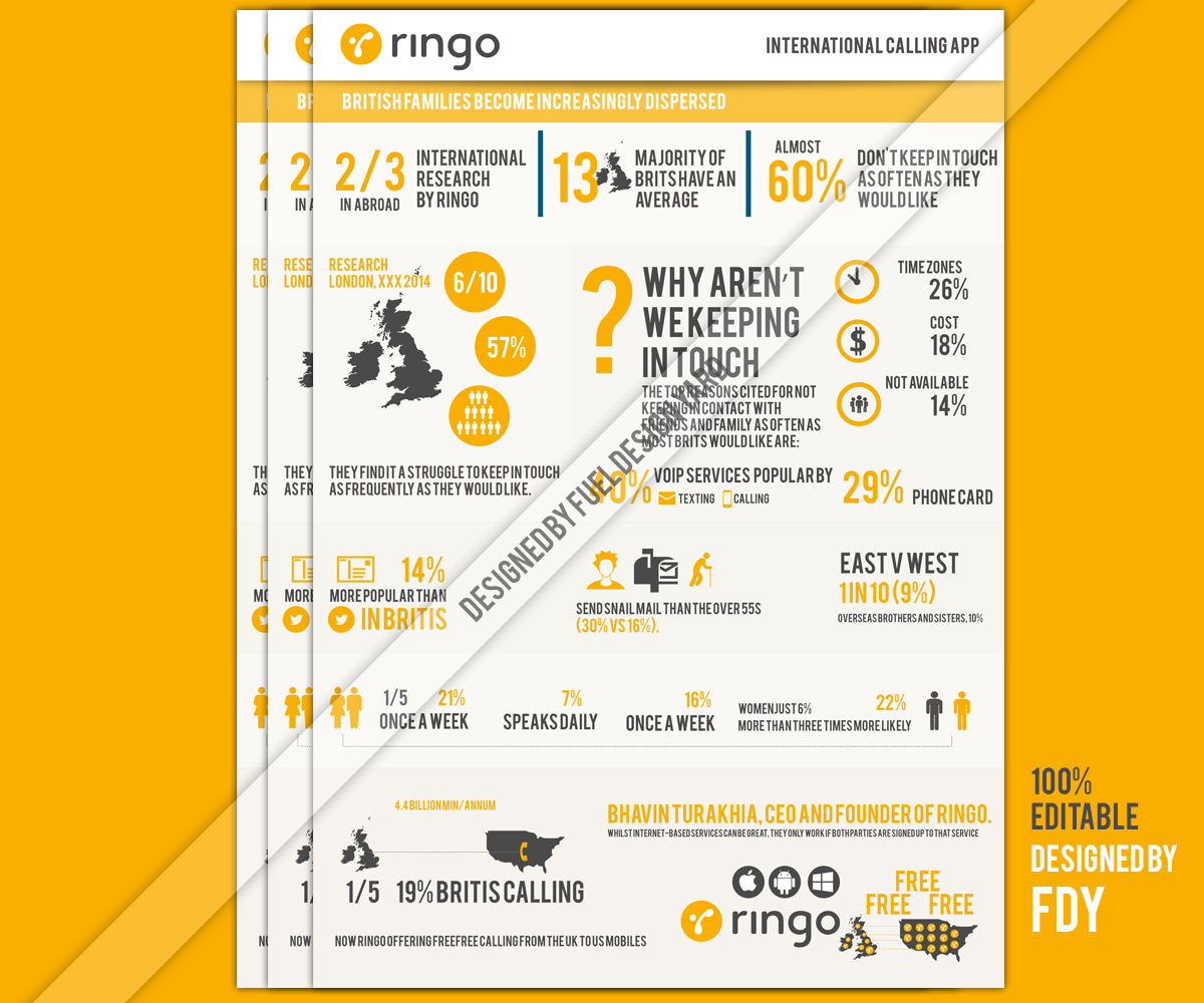 Diseño Infográfico por fueldesignyard para este proyecto | Diseño #4513576