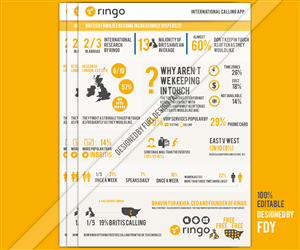 Infographic Design by fueldesignyard for this project | Design: #4513576