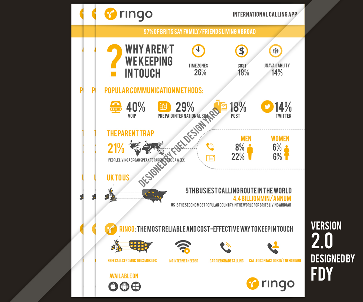 Infographic Design by fueldesignyard for this project | Design #4559345