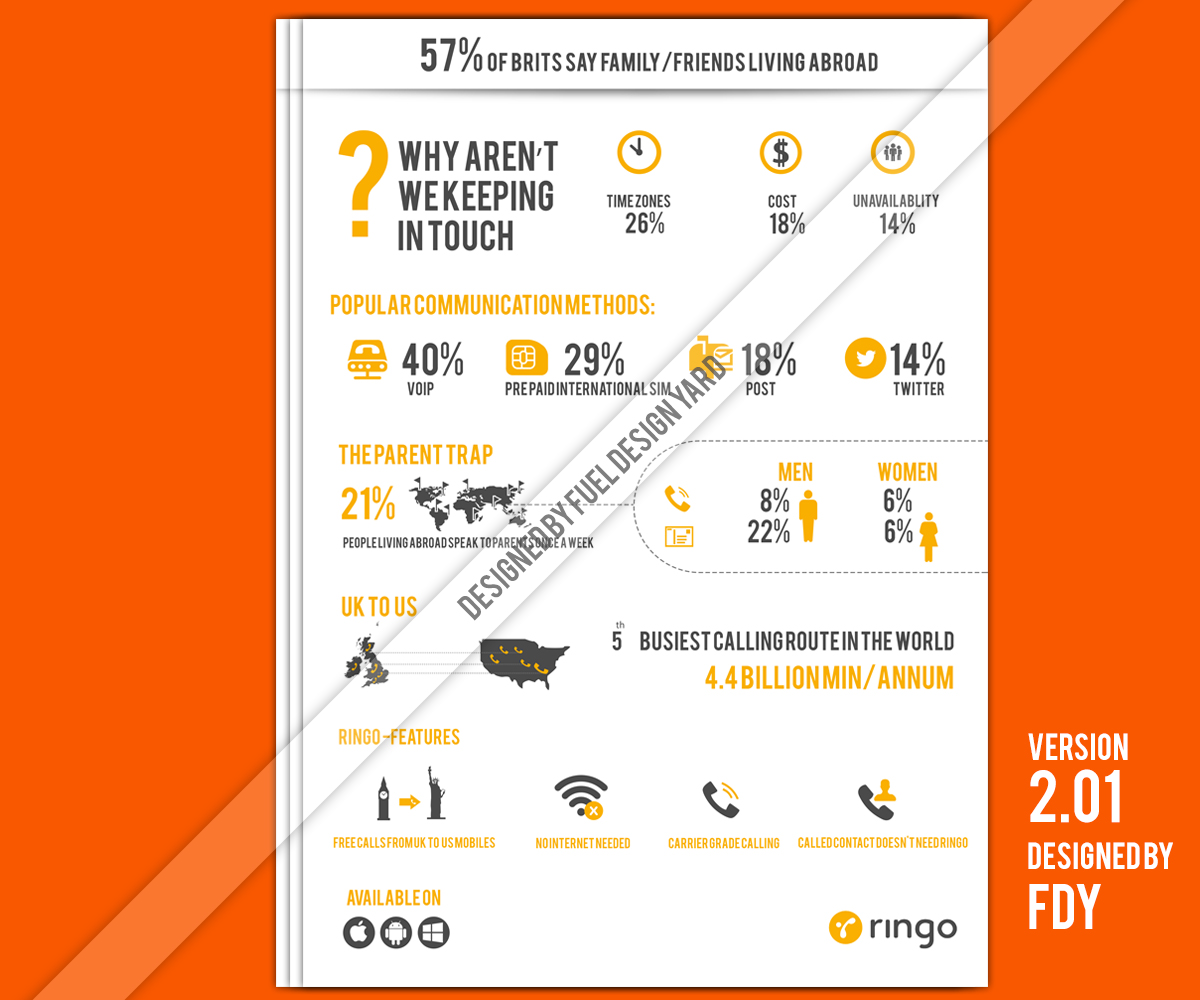 Infographic Design by fueldesignyard for this project | Design #4611687