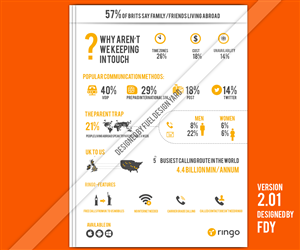An infographic for international calling app 'Ringo'.  | Infographic Design by fueldesignyard