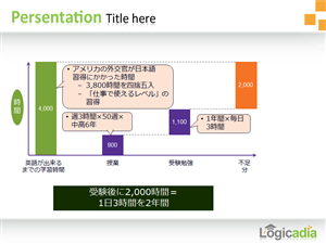 Design de PowerPoint par Best Design Hub pour ce projet | Design : #1279698