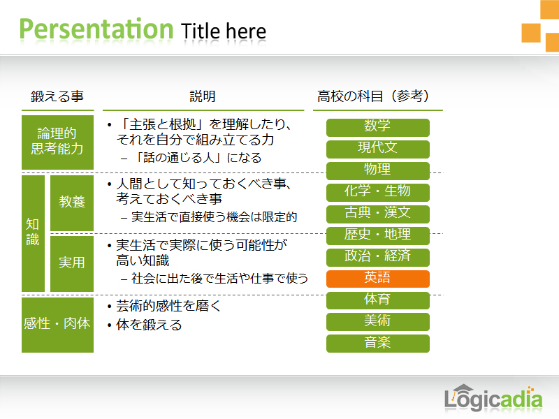 Design de PowerPoint par Best Design Hub pour ce projet | Design #1279705