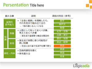 Design de PowerPoint par Best Design Hub pour ce projet | Design : #1279705