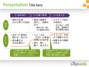 Design de PowerPoint par Best Design Hub pour ce projet | Design : #1279707