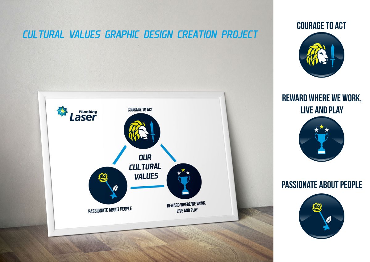 Graphic Design by Amduat Design for Scopus Consulting | Design #4510790