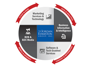 Market Coverage Infographic