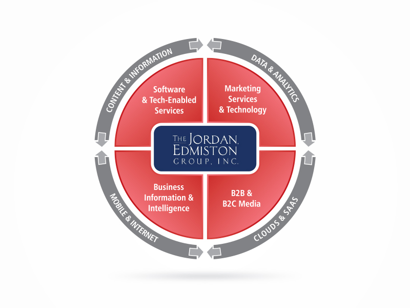 Infographic Design by Sreechand for this project | Design #4642492