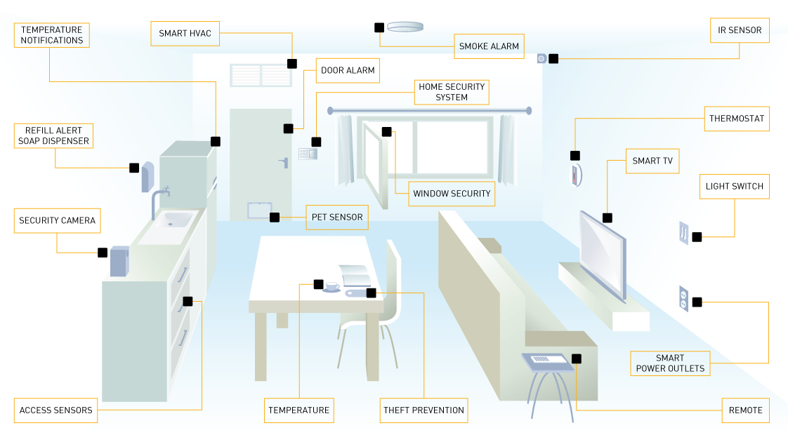 Diseño Con Ilustración por Jul-D para Disruptive Technologies | Diseño #4535357