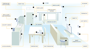 Design Illustration par Jul-D pour Disruptive Technologies | Design : #4535357