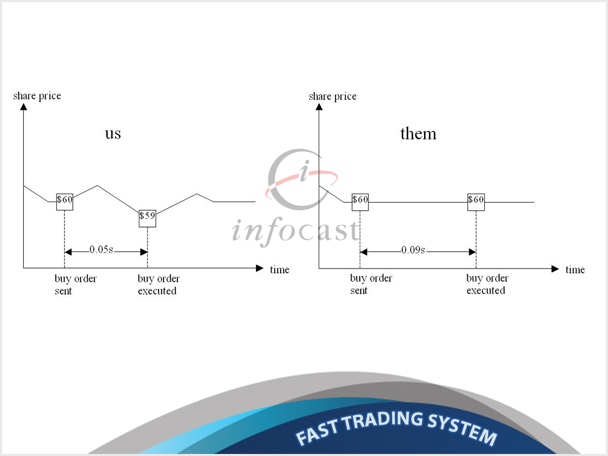 PowerPoint Design by susi007 for this project | Design #1286831