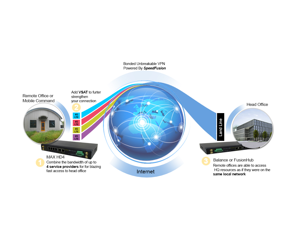 Design Graphique par davi pour ce projet | Design #4530125