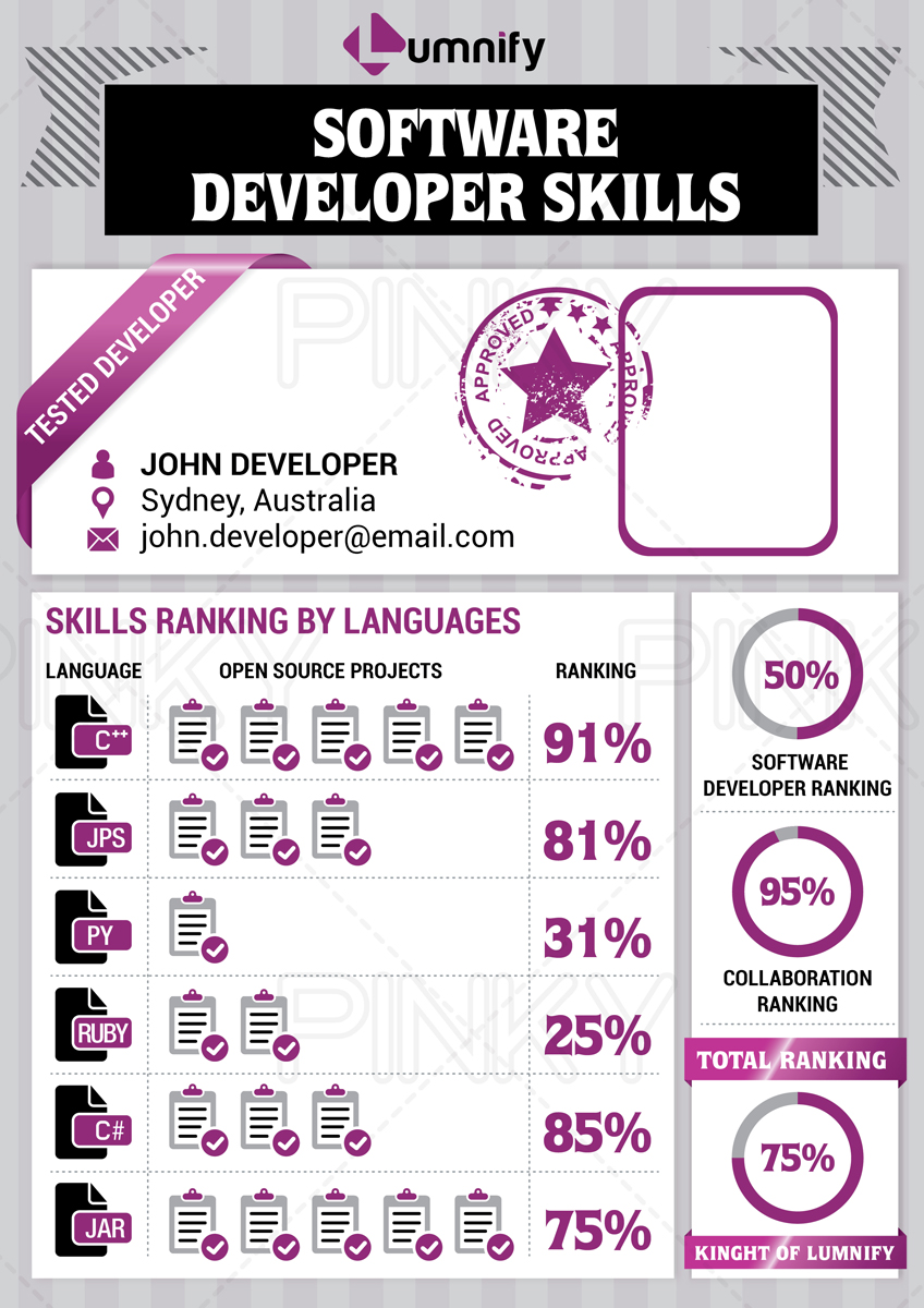 Infographic Design by Pinky  for Lumnify | Design #4559432