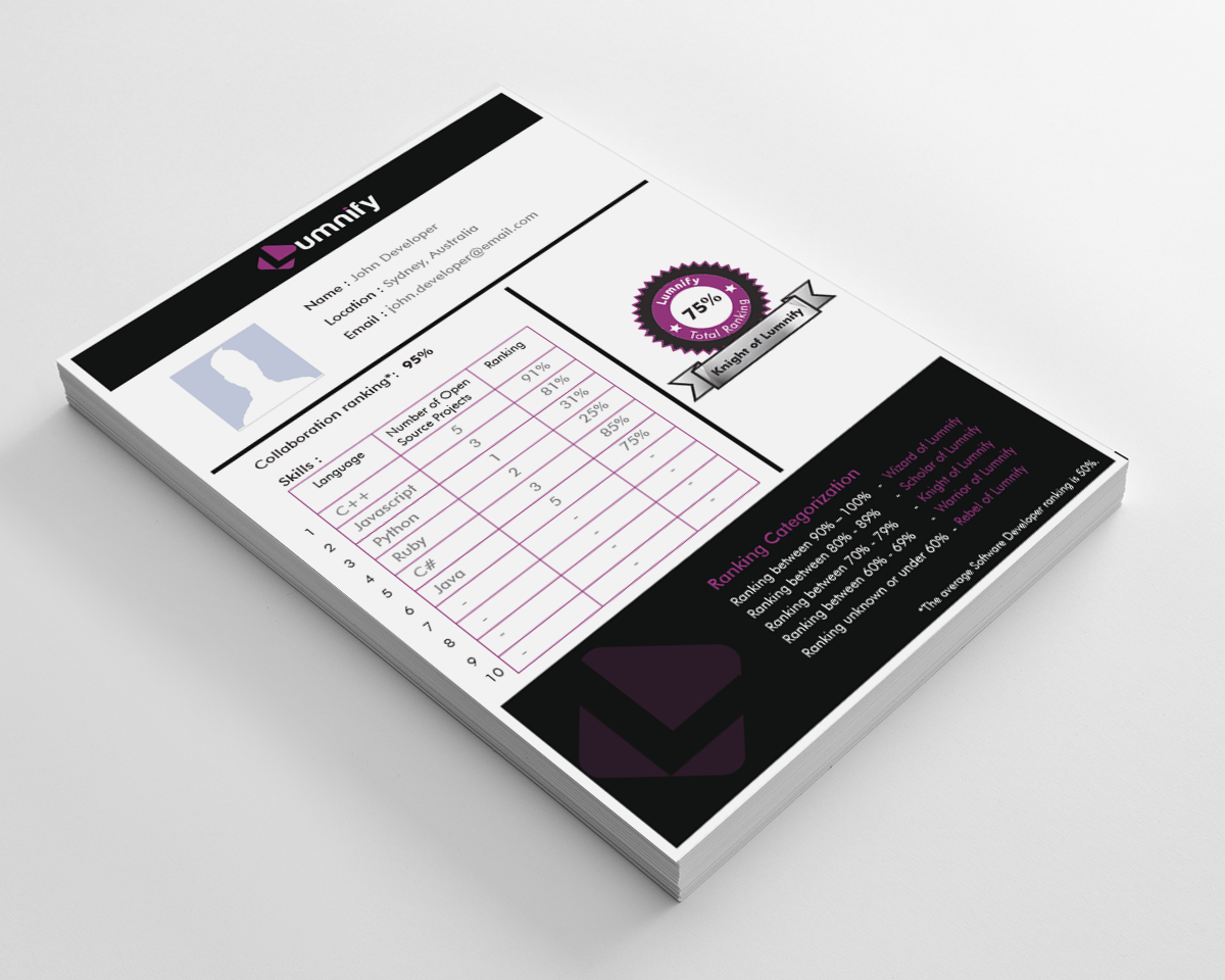 Infographic Design by artculturz_sd for Lumnify | Design #4545791
