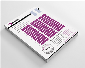Infographic Design by artculturz_sd for Lumnify | Design: #4547444
