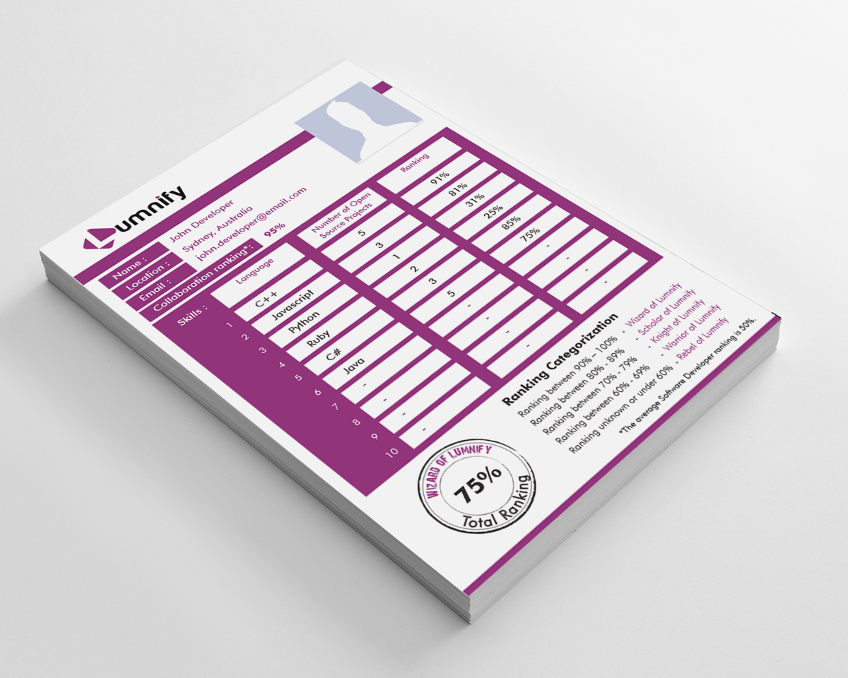 Infographic Design by artculturz_sd for Lumnify | Design #4547448