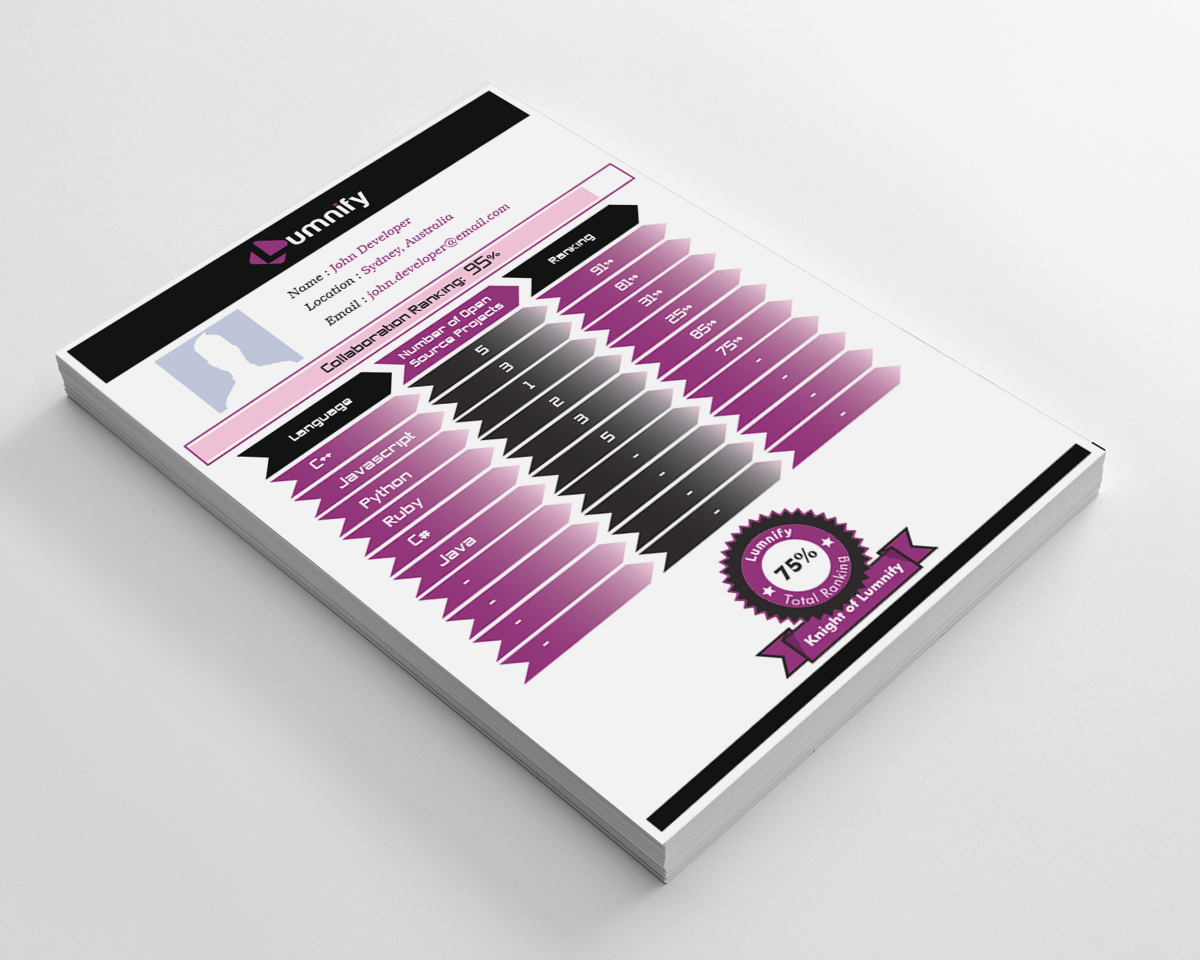Infographic Design by artculturz_sd for Lumnify | Design #4552739