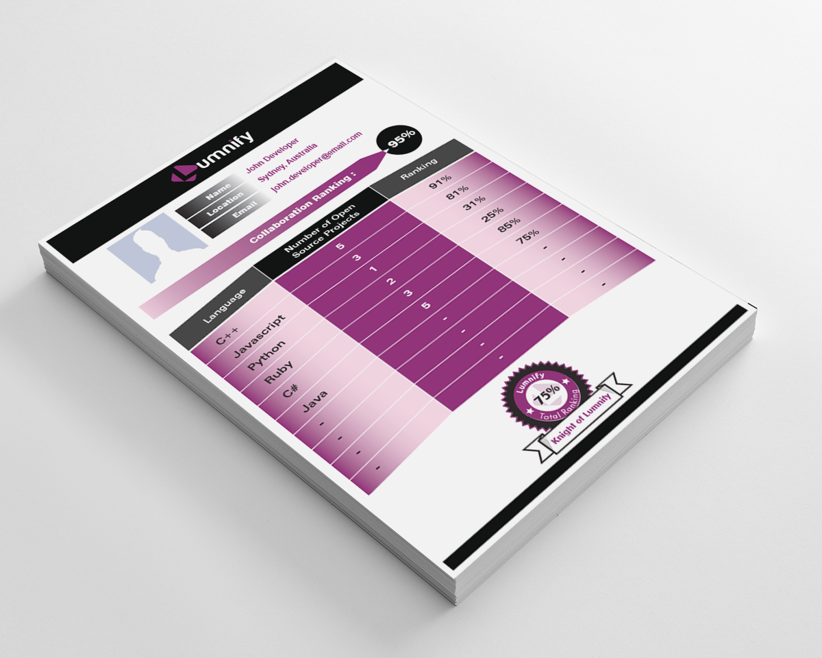 Infographic Design by artculturz_sd for Lumnify | Design #4552743
