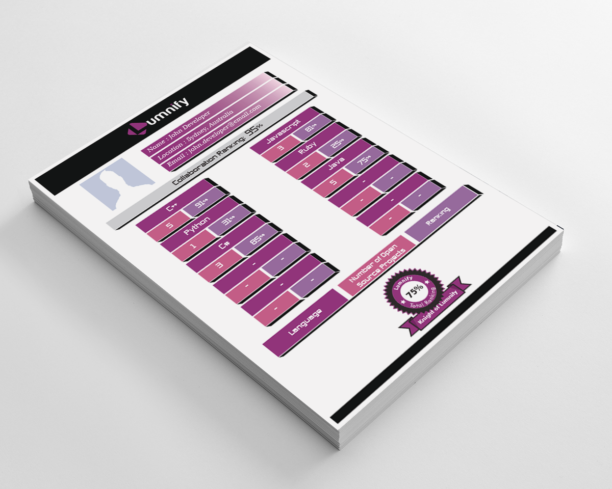 Infographic Design by artculturz_sd for Lumnify | Design #4552747