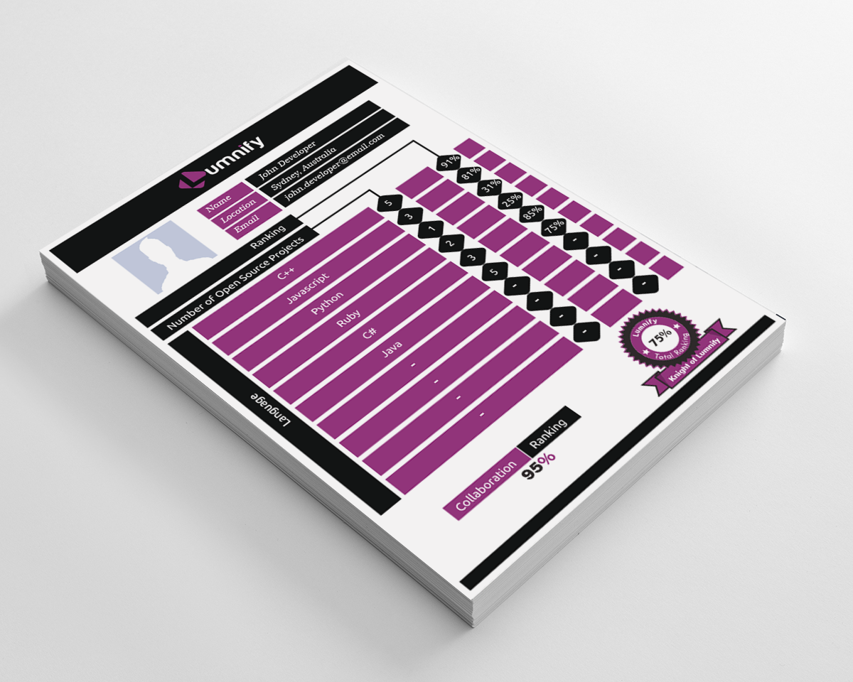Infographic Design by artculturz_sd for Lumnify | Design #4552997