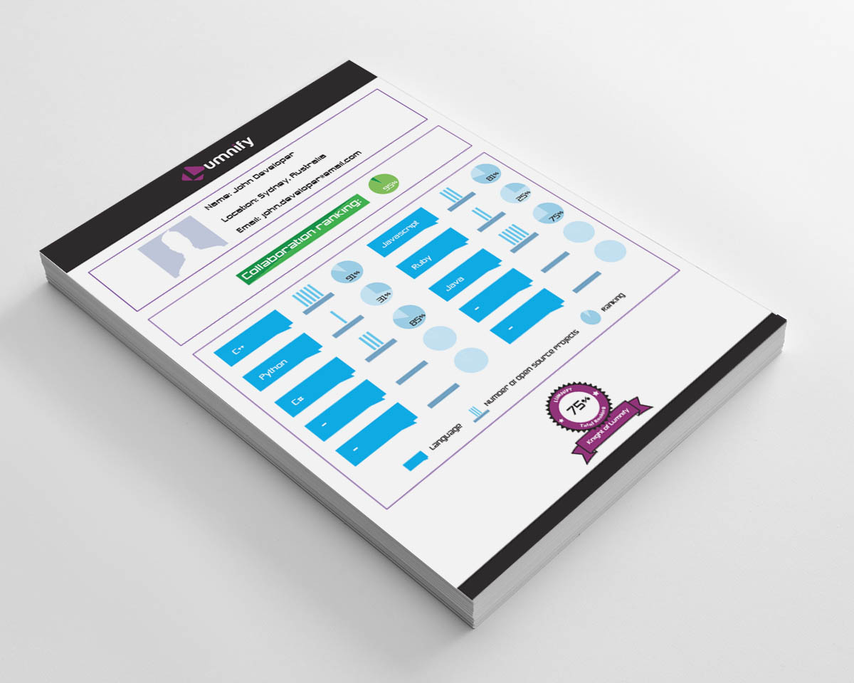 Infographic Design by artculturz_sd for Lumnify | Design #4562123