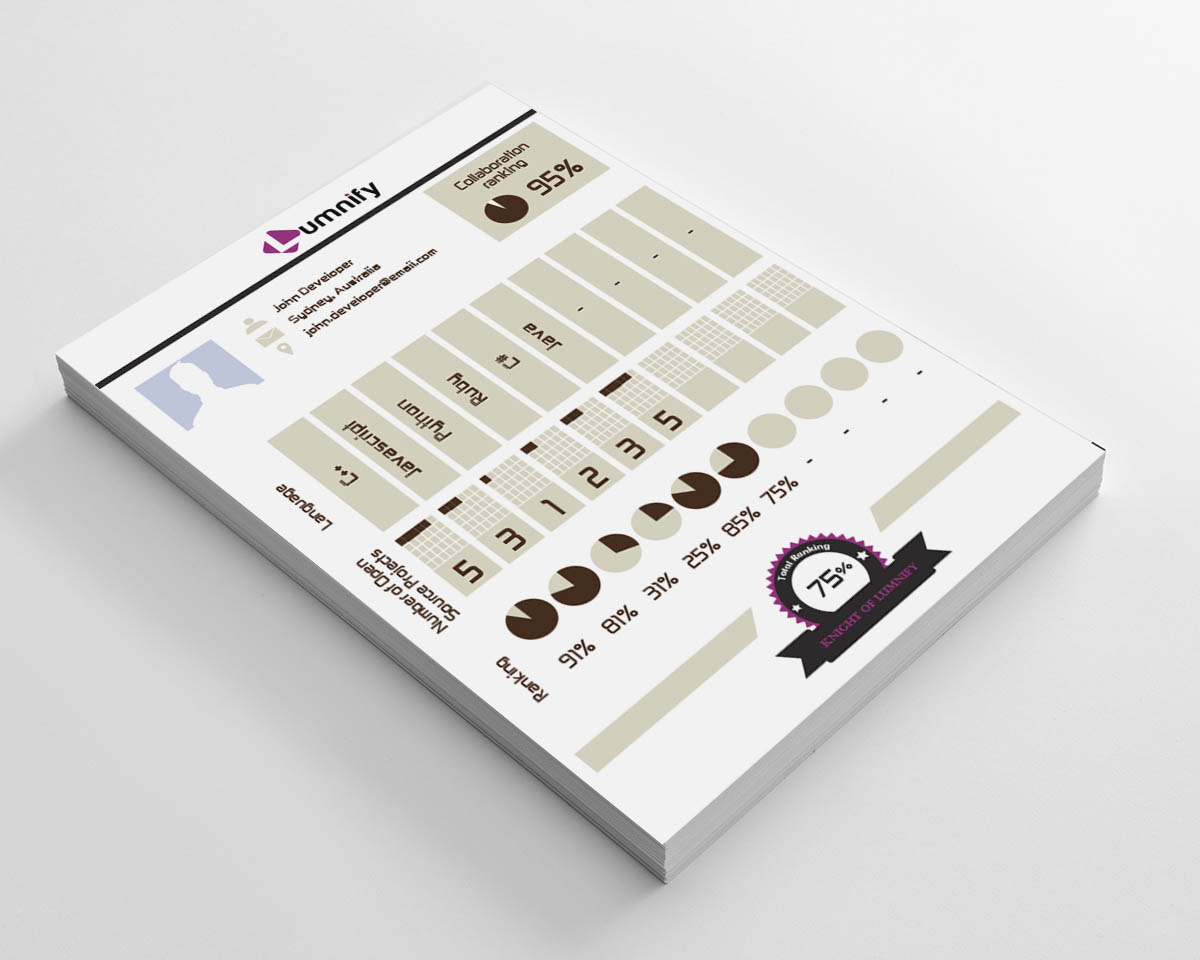 Infographic Design by artculturz_sd for Lumnify | Design #4570900